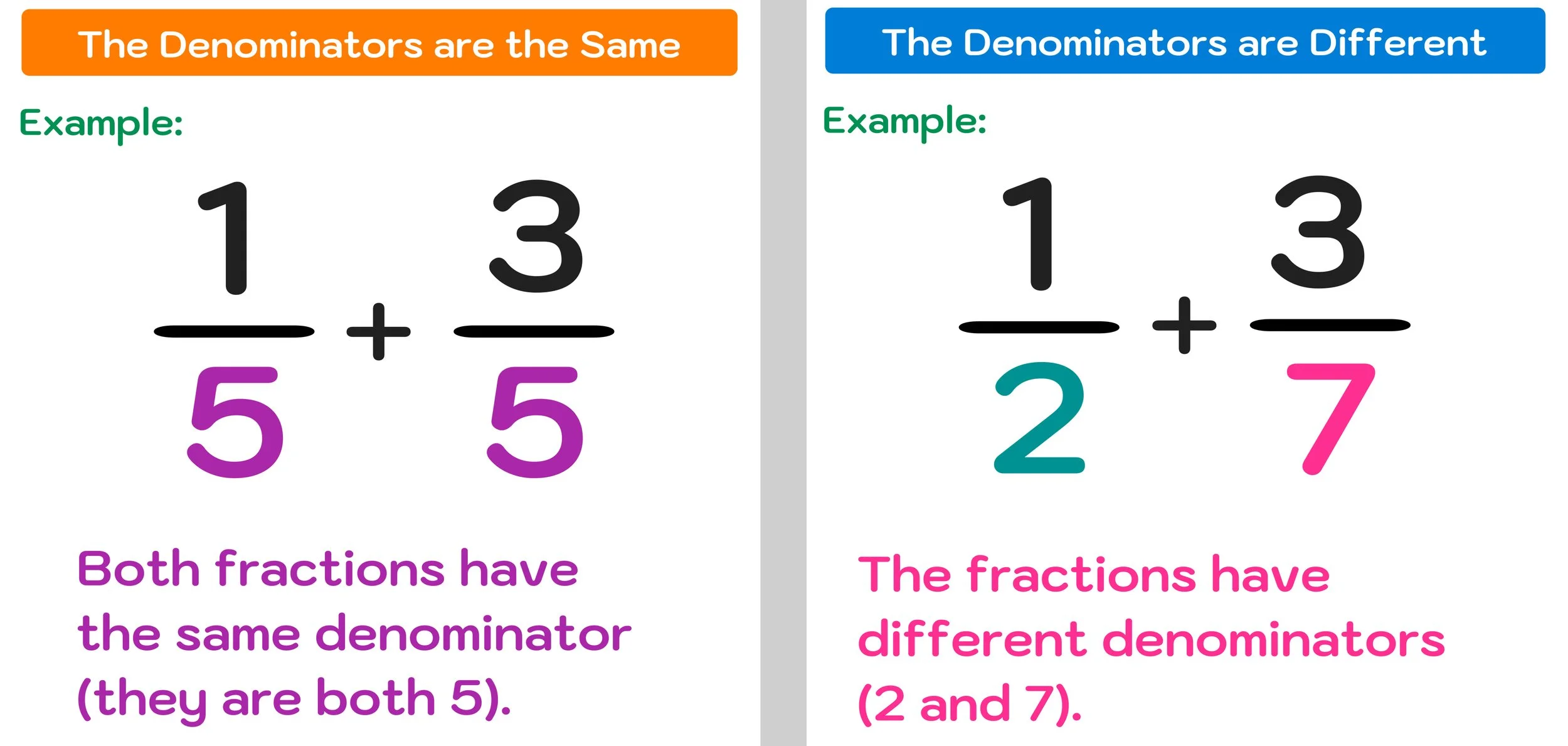 how-to-adding-fractions